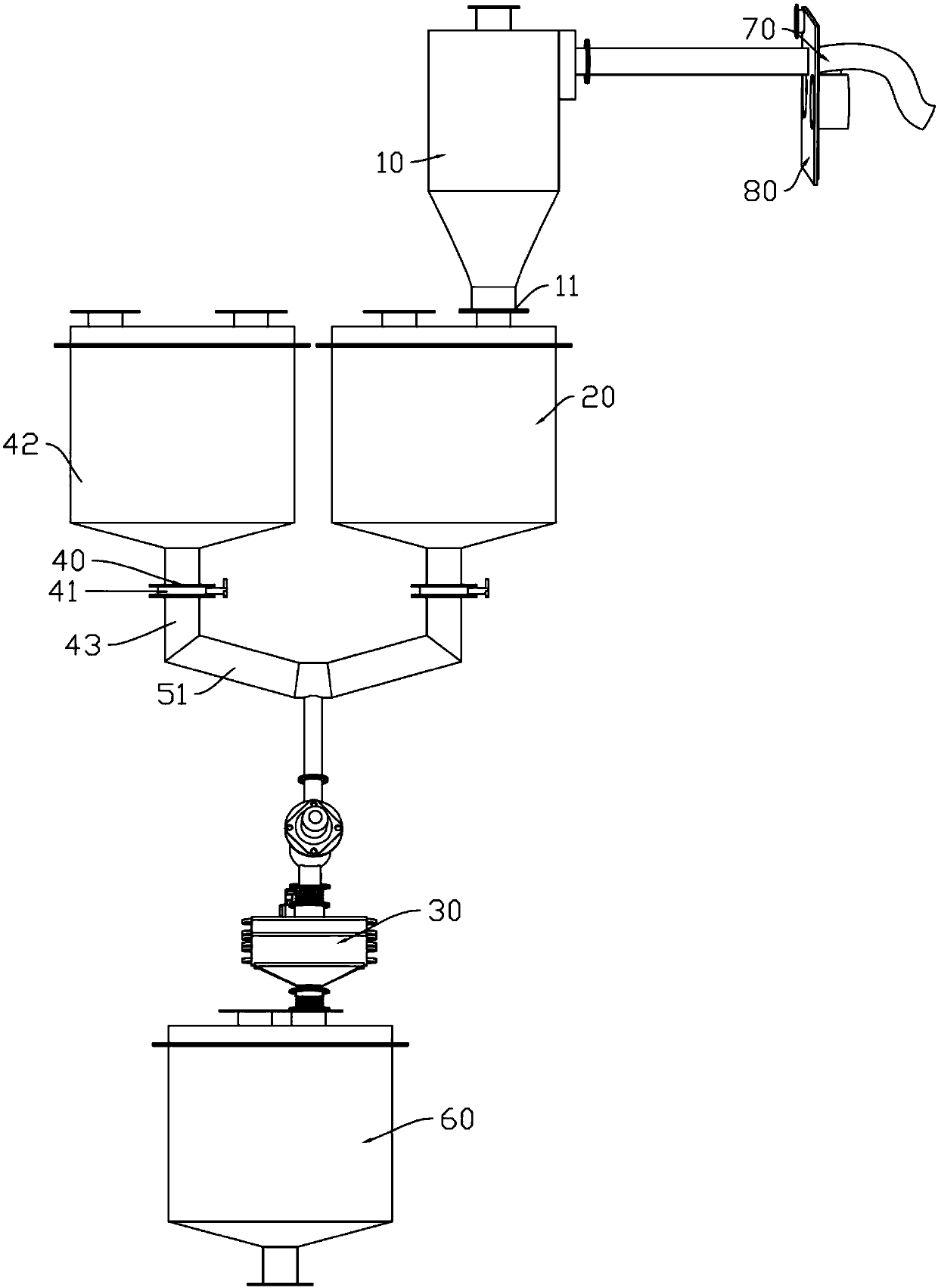 Metal 3D printing one-stop powder recovery and purification device and method