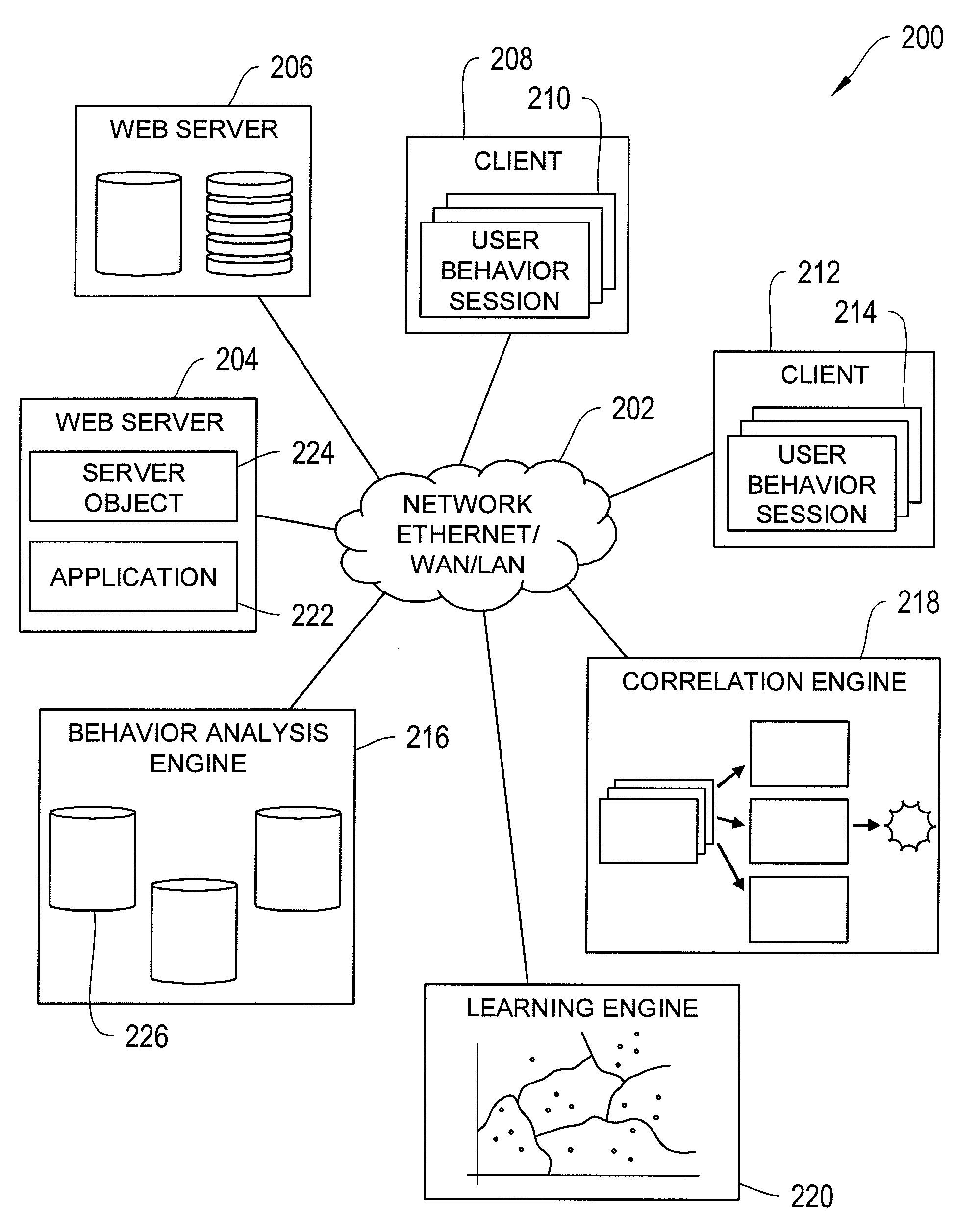Systems and Methods for Application-Level  Security