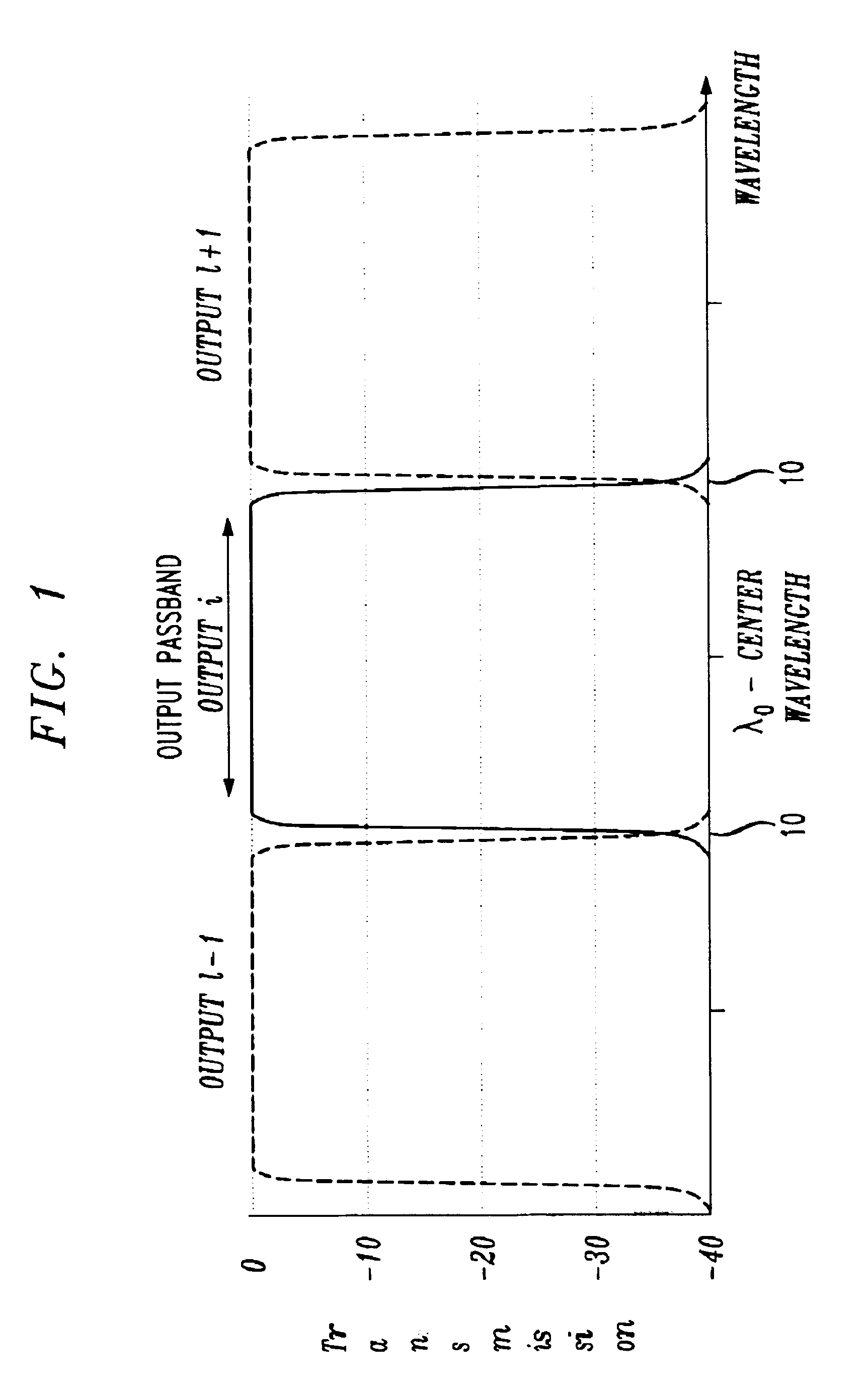 Method and apparatus for spatial-shift wavelength multiplexing in communication systems