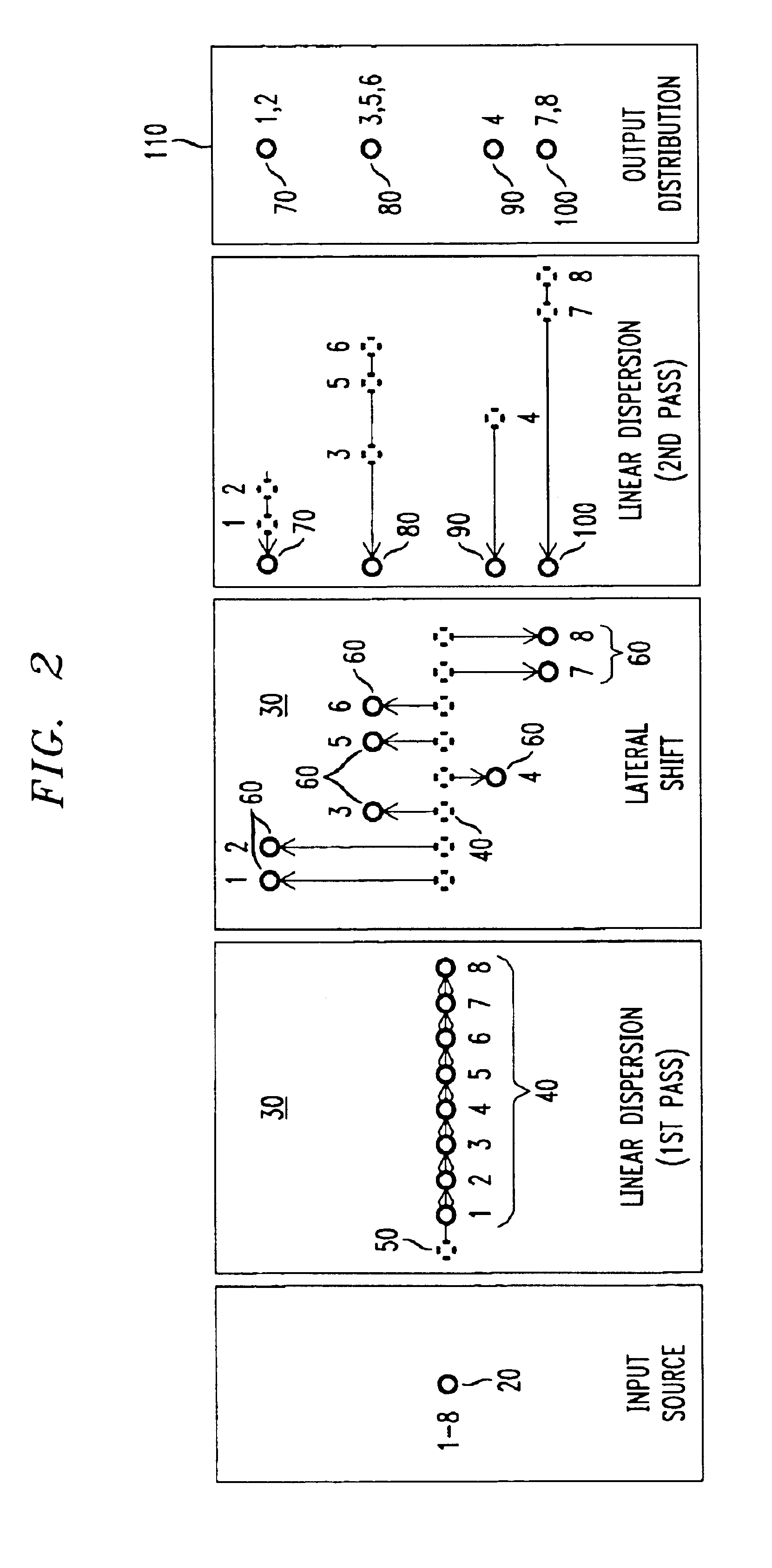 Method and apparatus for spatial-shift wavelength multiplexing in communication systems