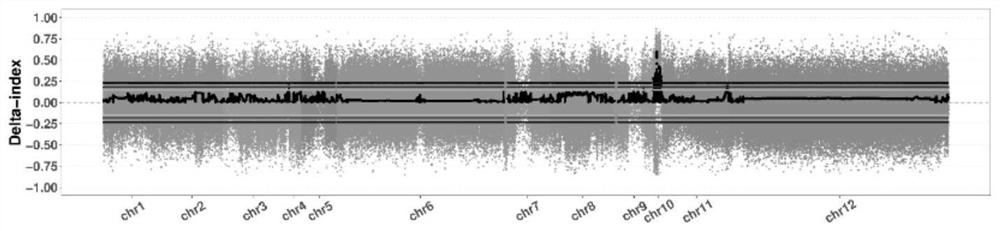 A molecular marker related to the color of the pericarp covered by eggplant sepals and its application