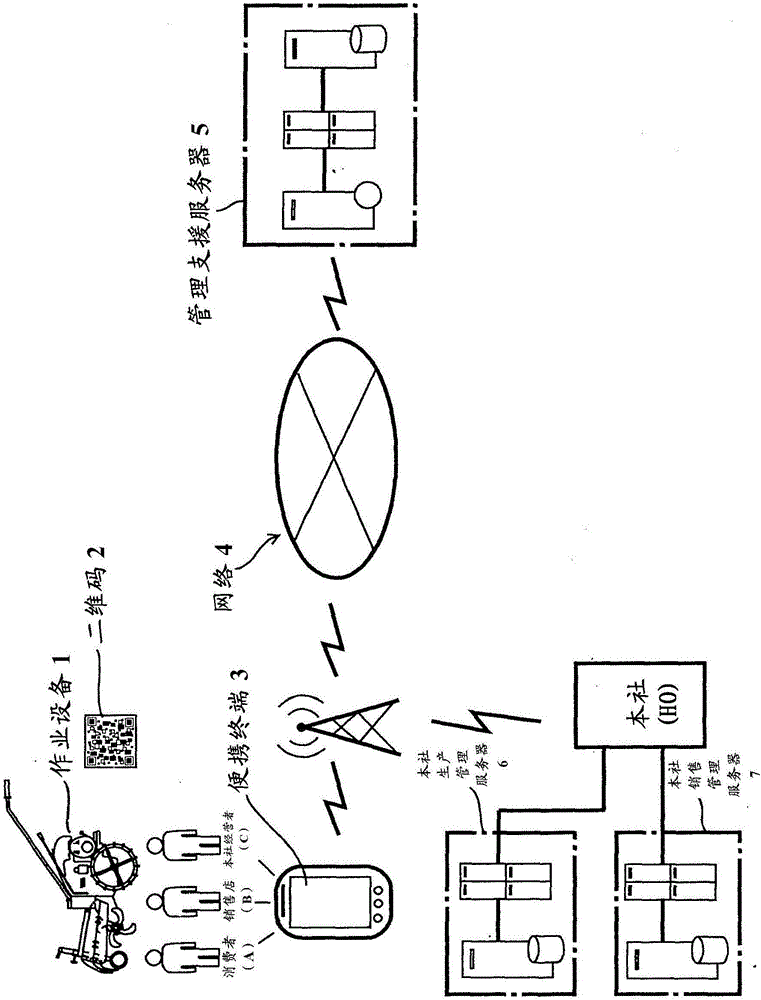 Management system of work equipment