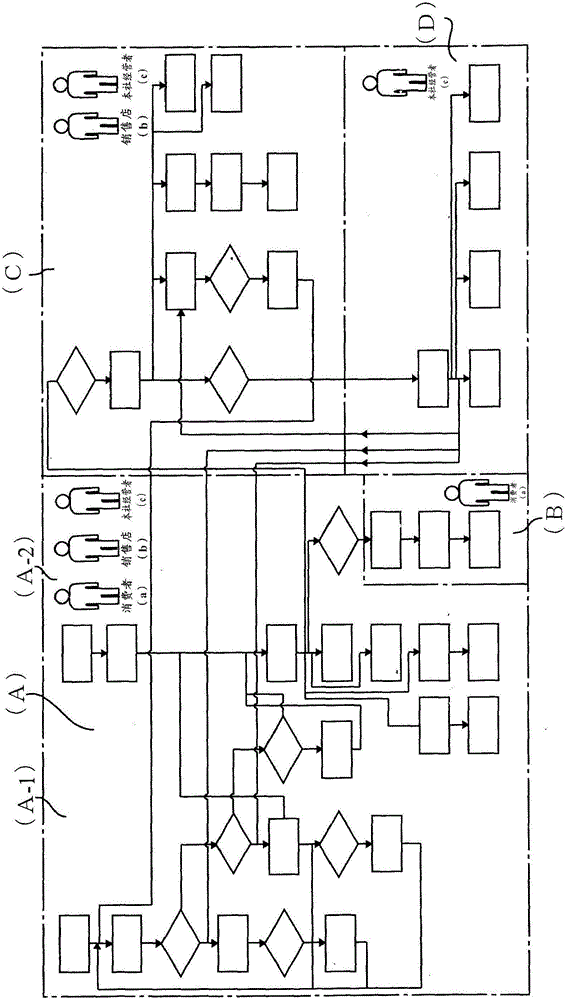 Management system of work equipment