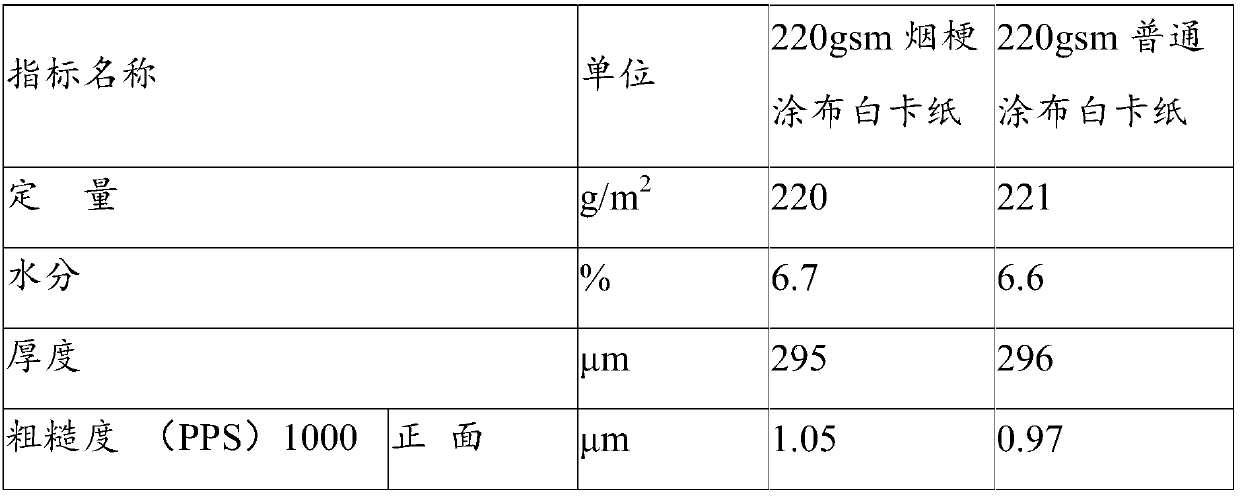 Tobacco-stem-coated white card paper and preparation method and application thereof