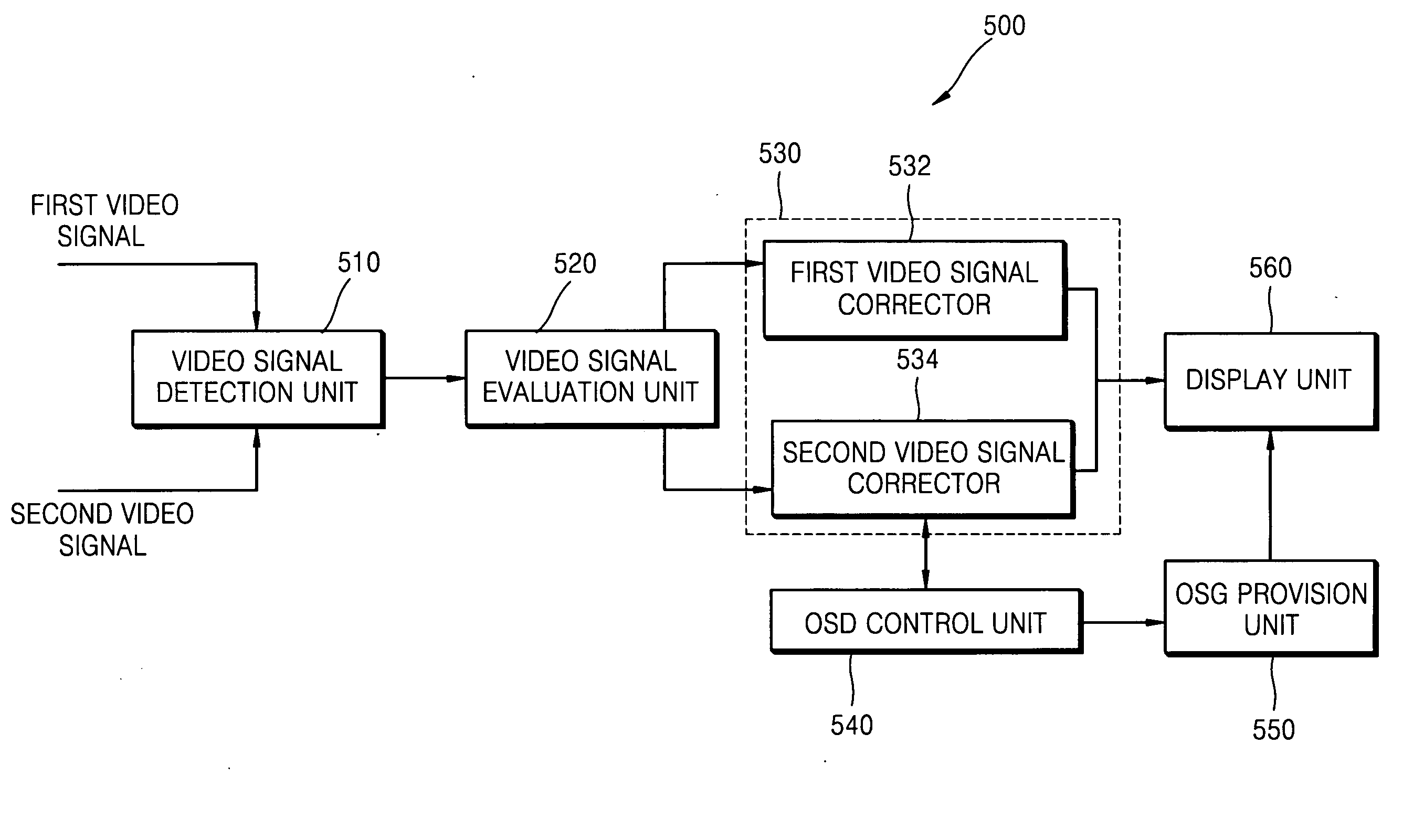 Apparatus and method for processing 3D video signal