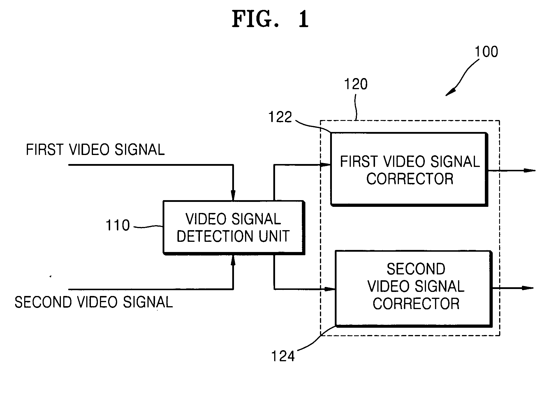Apparatus and method for processing 3D video signal