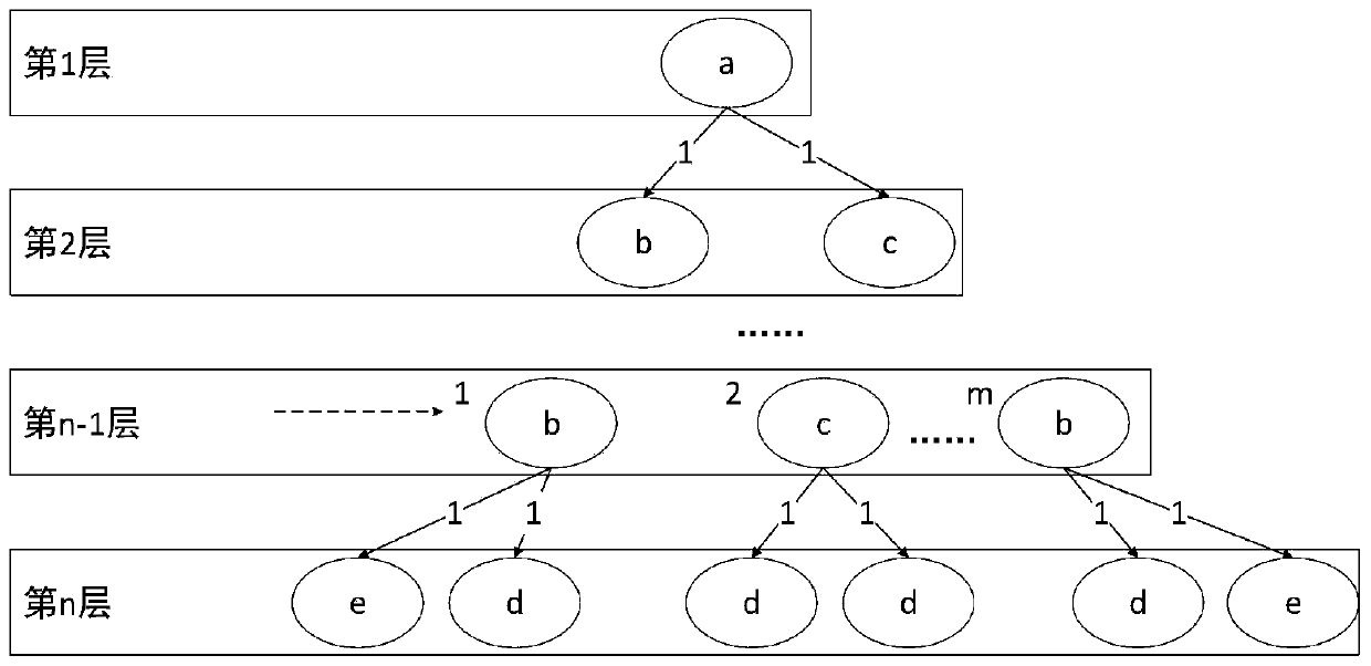 Web cloud application software fault positioning method based on graph mining