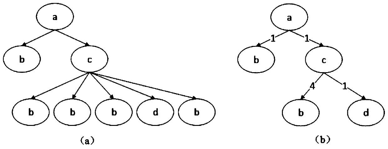 Web cloud application software fault positioning method based on graph mining