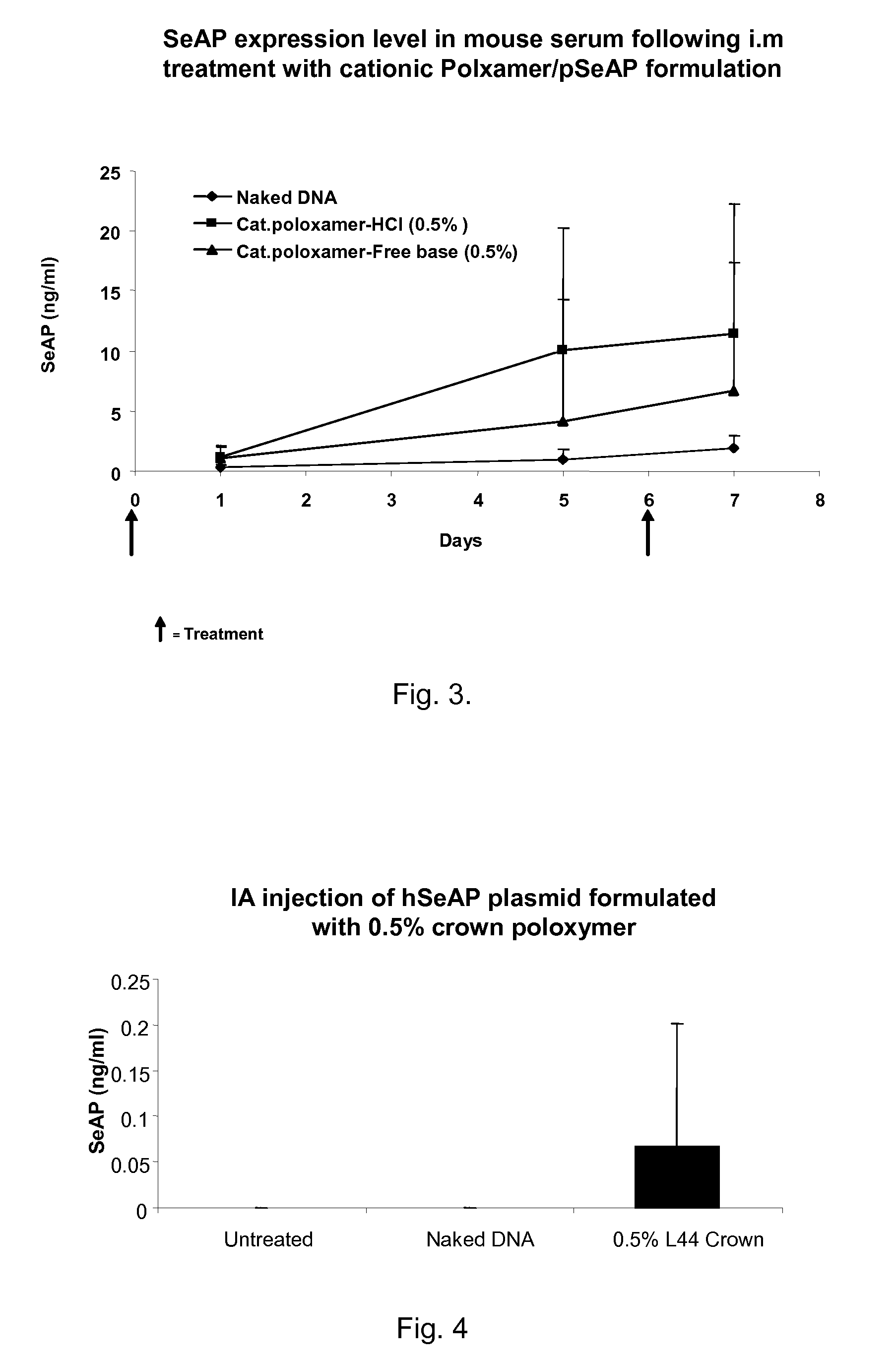 Modified Poloxamers for Gene Expression and Associated Methods