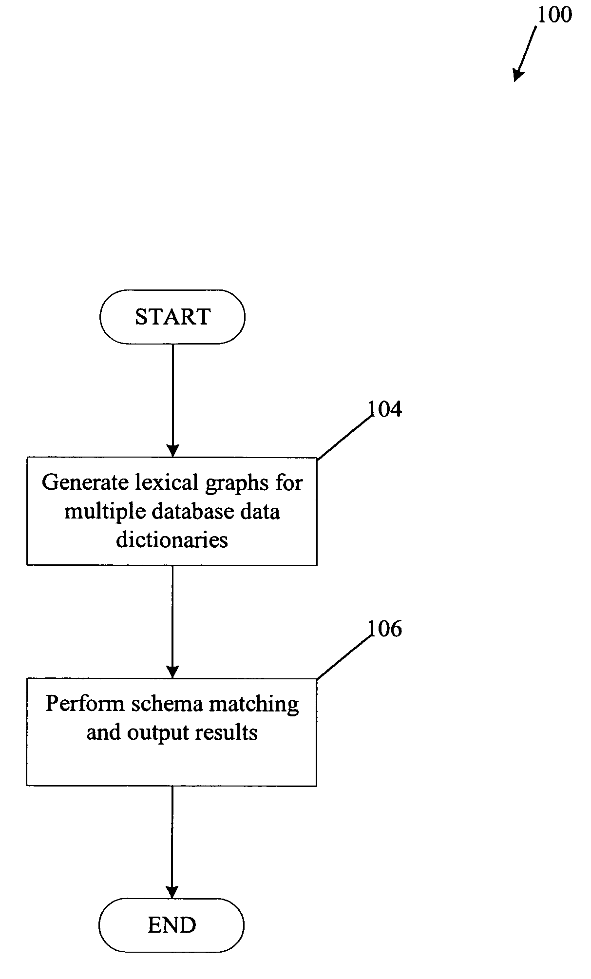 Systems and methods for performing schema matching with data dictionaries