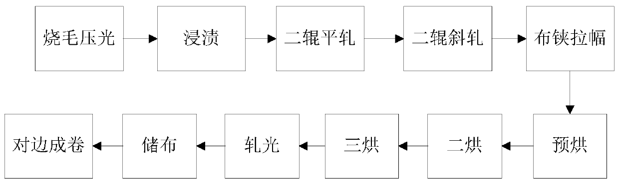 A kind of production method of water-repellent and oil-proof needle-punched felt filter material