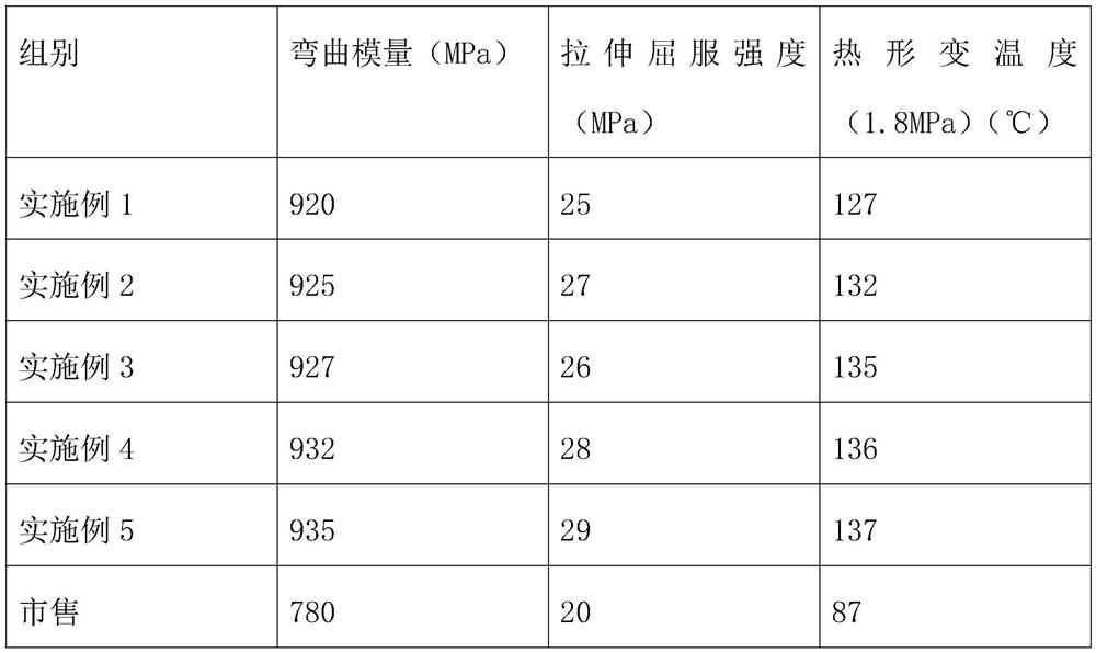 High-temperature-resistant formaldehyde-removing polyethylene and preparation method thereof