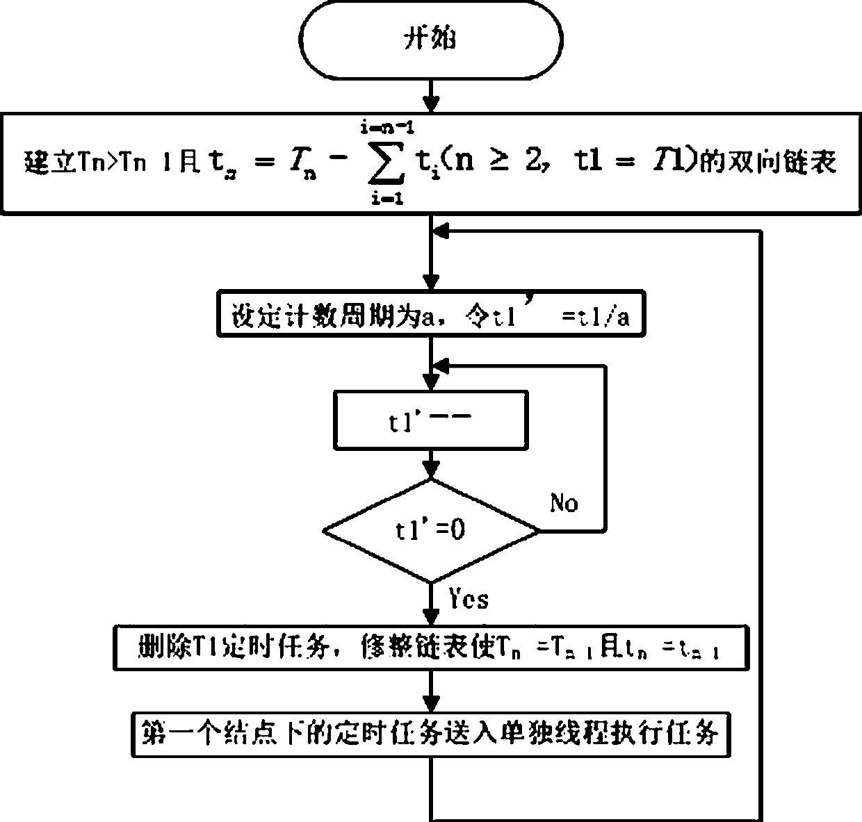 An Execution Method of Time Difference Sequential Linked List Timer