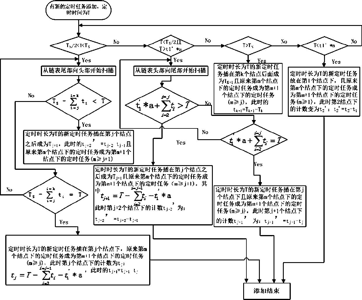 An Execution Method of Time Difference Sequential Linked List Timer