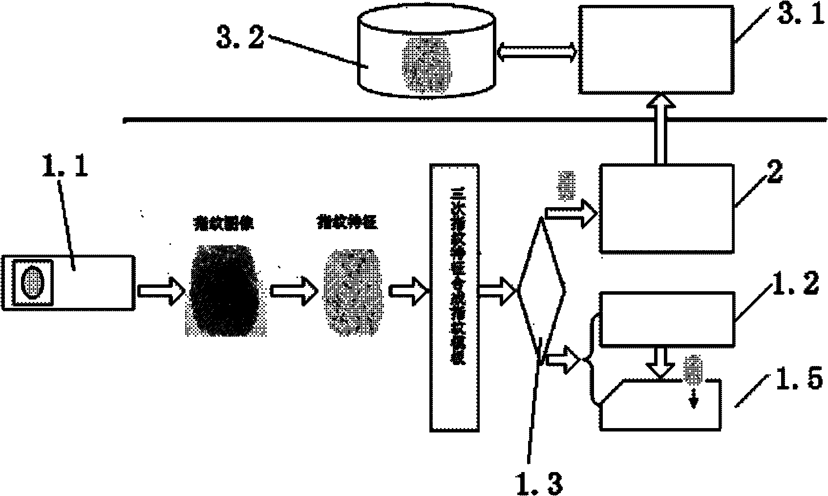 Realization method and device of fingerprint comparison in financial IC (integrated circuit) card