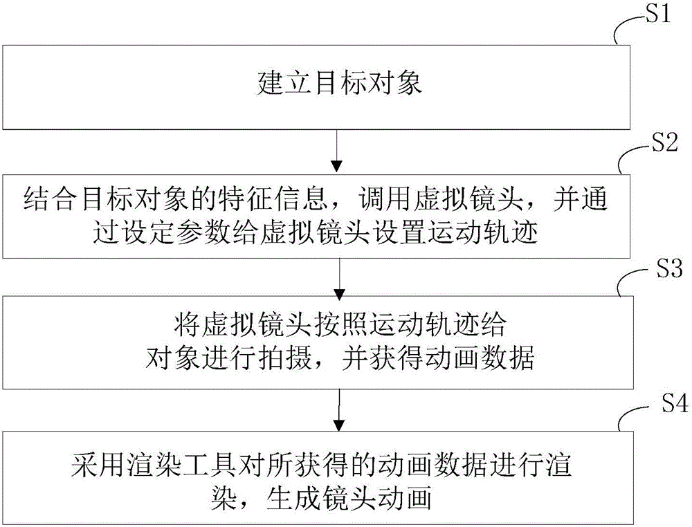 Lens animation generating method and system