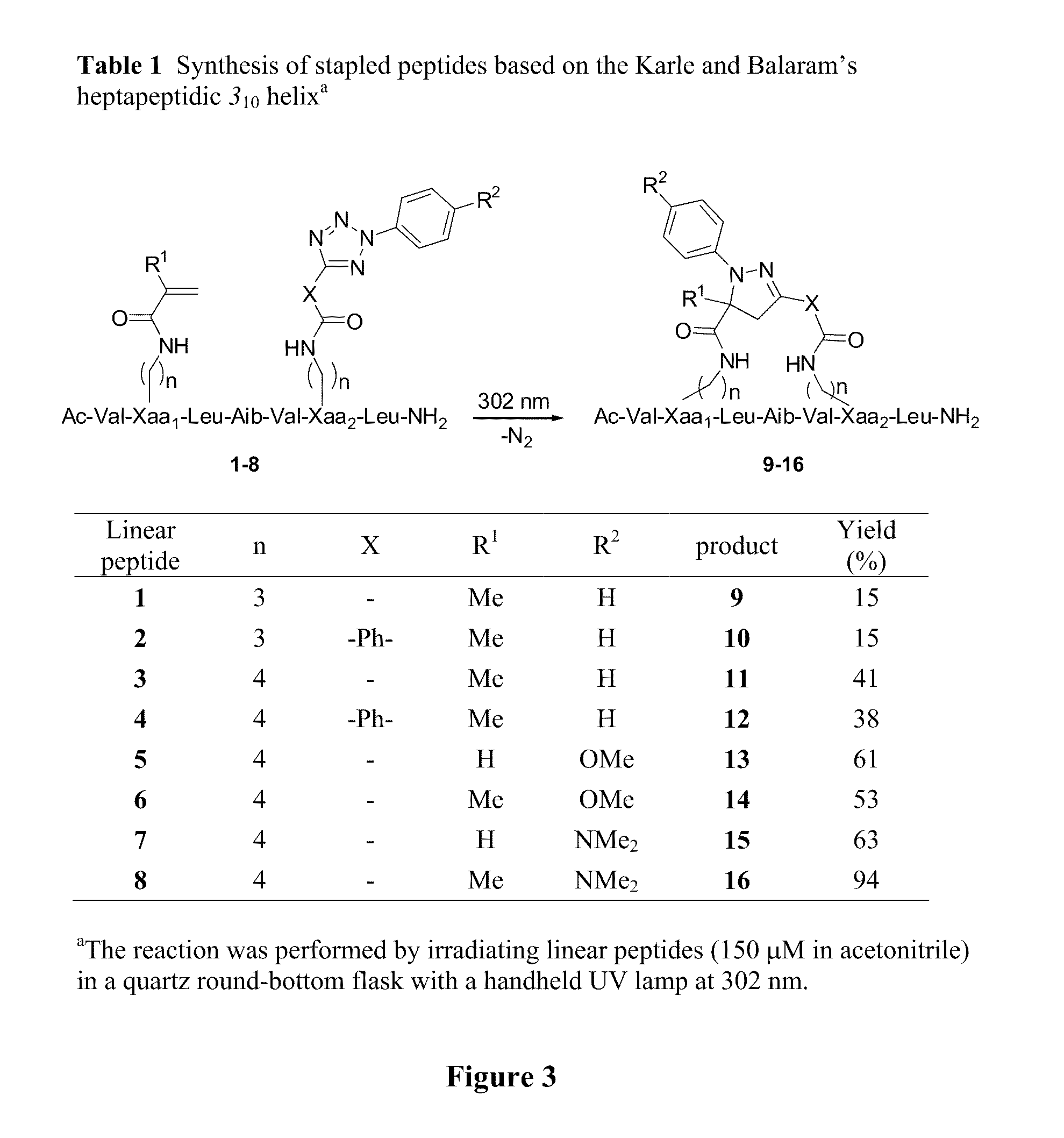 Stapled Peptides and Method of Synthesis