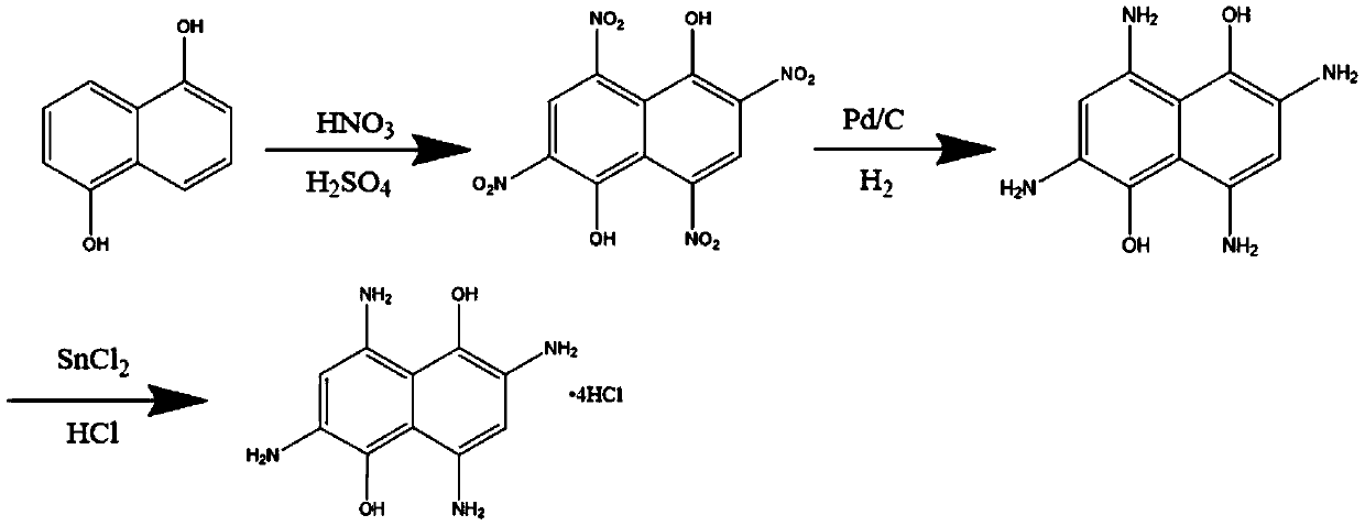 Aromatic heterocyclic compound 2,4,6,8-tetraamino-1,5-naphthalenediol hydrochloride and synthesis method thereof