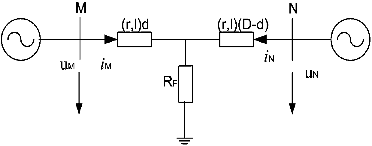 Single-end holographic frequency domain fault positioning method for high-voltage transmission line