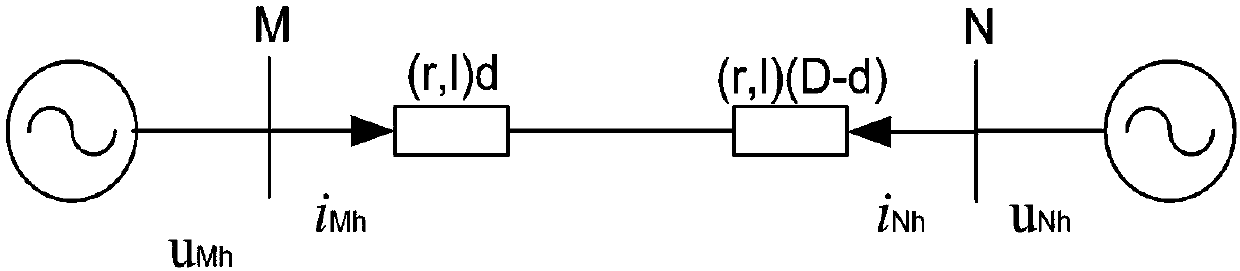 Single-end holographic frequency domain fault positioning method for high-voltage transmission line