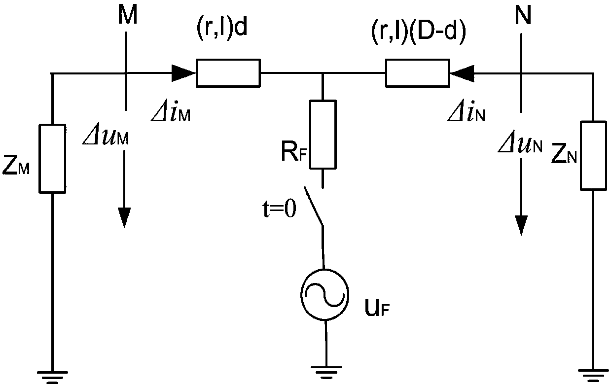 Single-end holographic frequency domain fault positioning method for high-voltage transmission line