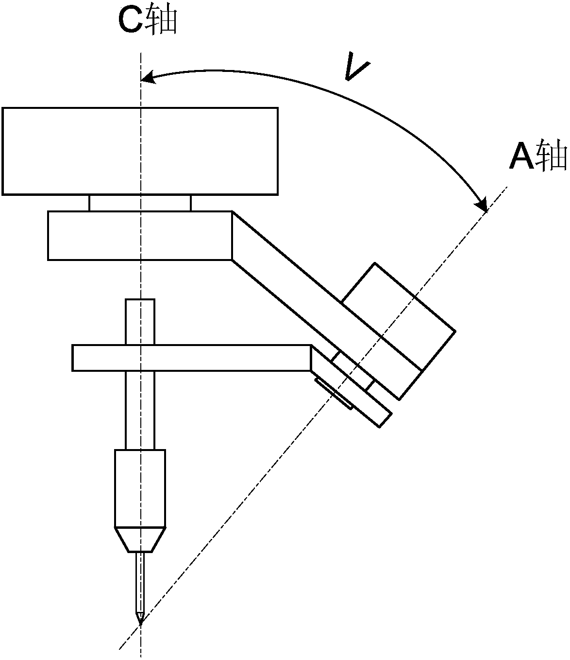 Method and system for error compensation of ac five-axis waterjet cutting