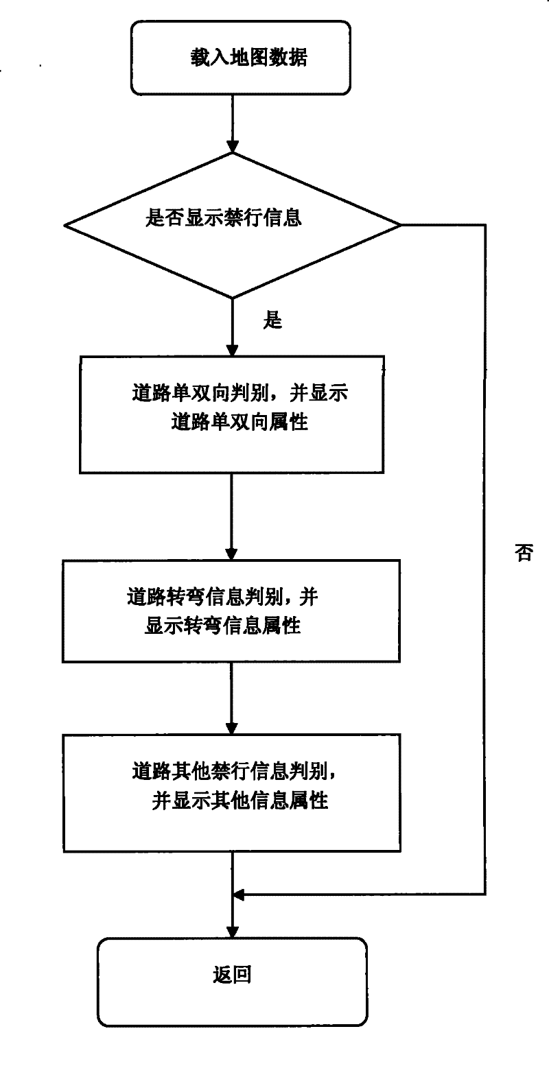Method for prompting information of road condition of navigational instrument