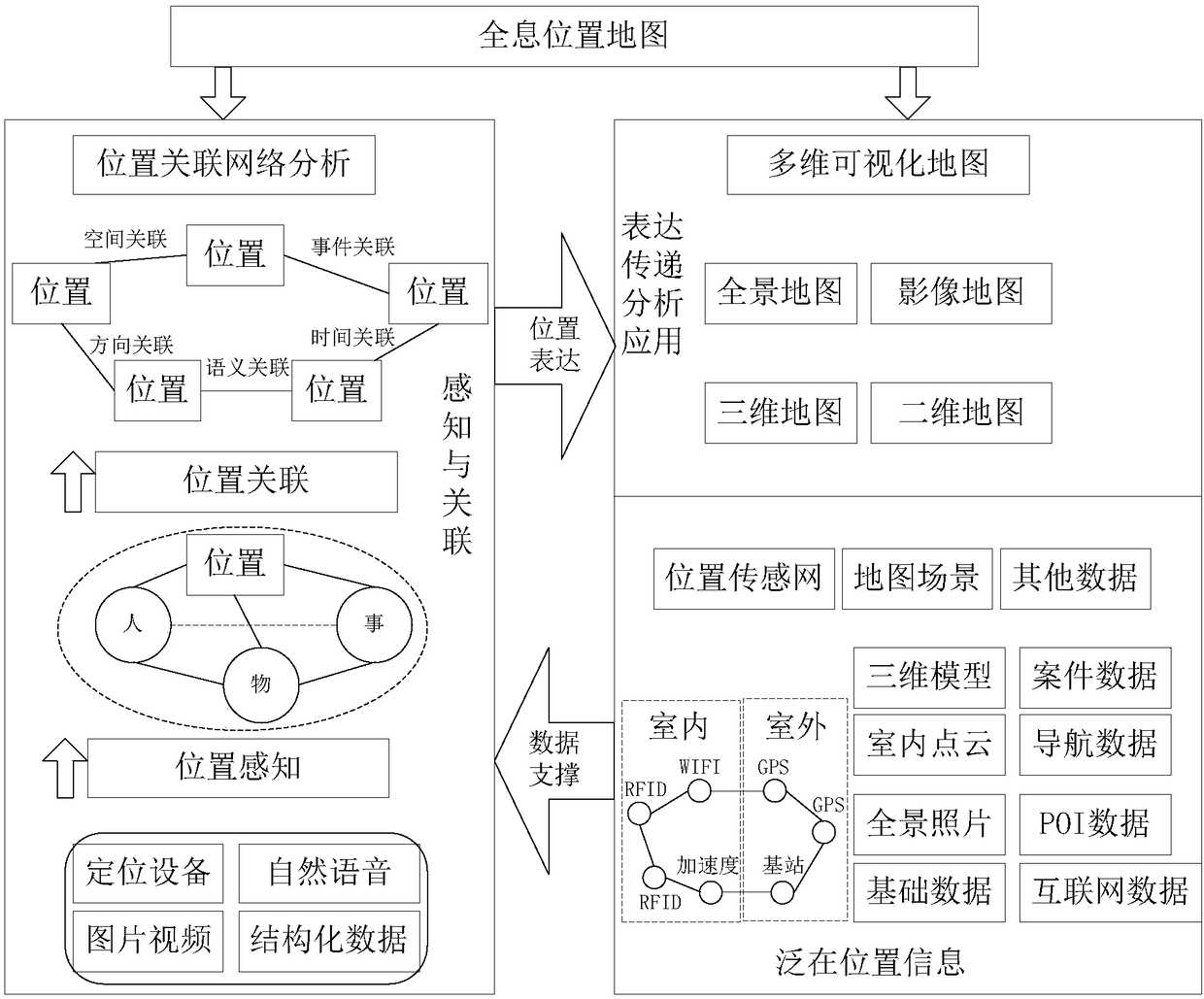 A spatial reconstruction method of video neuron nodes