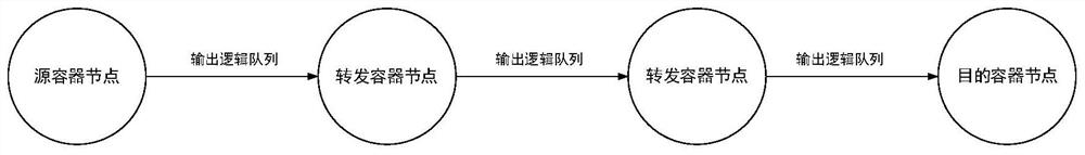 Large-scale network real-time simulation method based on container technology