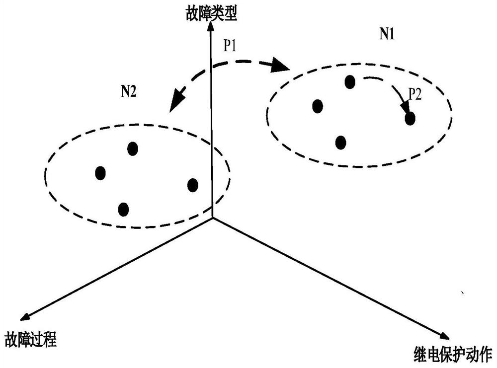 A fault diagnosis method for power grid based on space optimal code set and dhnn error correction