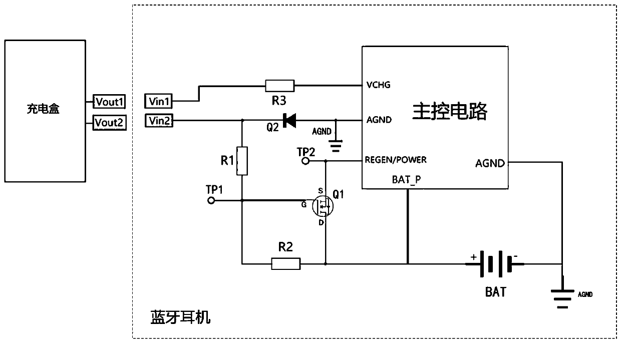 Bluetooth earphone and power on/off control method thereof