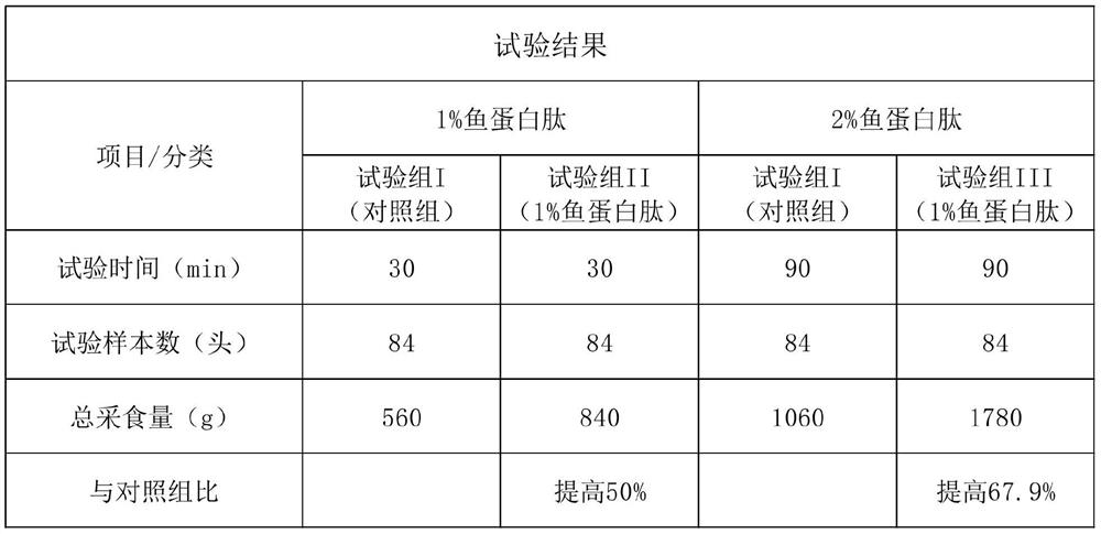 Preparation method of marine fish peptide suitable for piglet daily ration