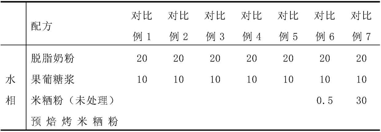 Rice-flavor oil-in-water type oil and fat composition and preparation method thereof