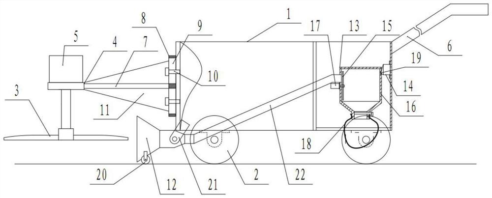 Mixed sowing method and mowing device of ryegrass and white clover in karst area