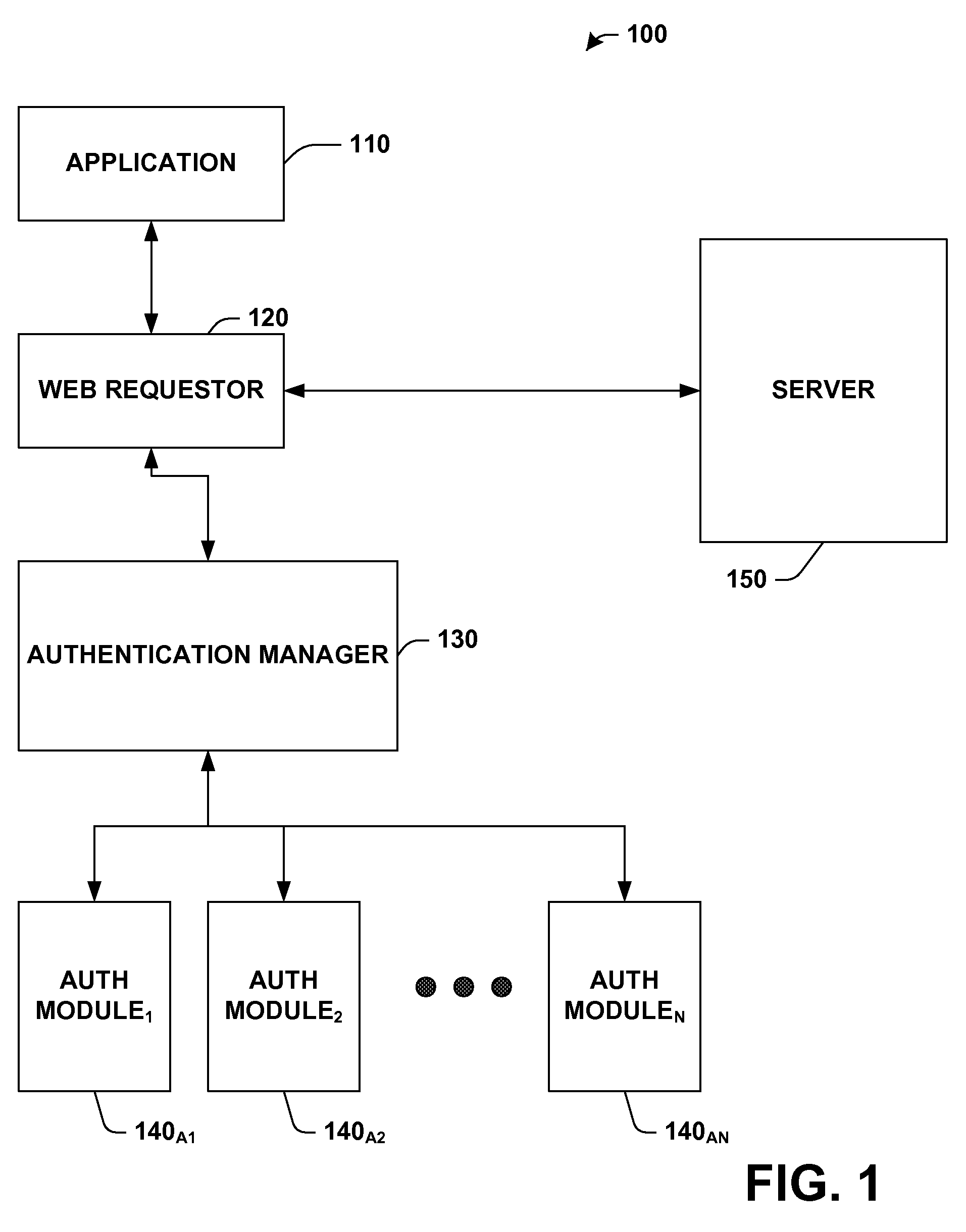 Authentication architecture