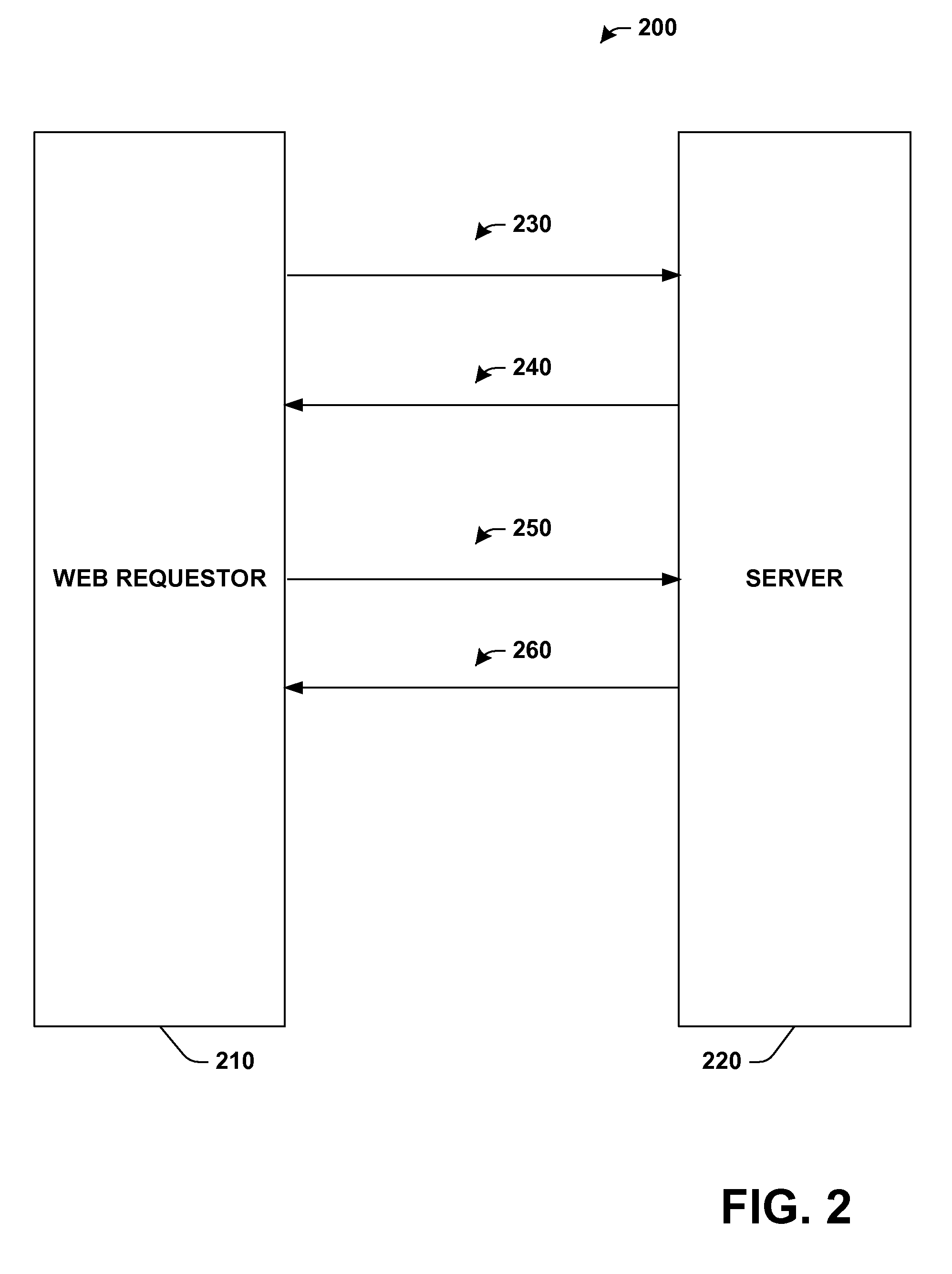 Authentication architecture