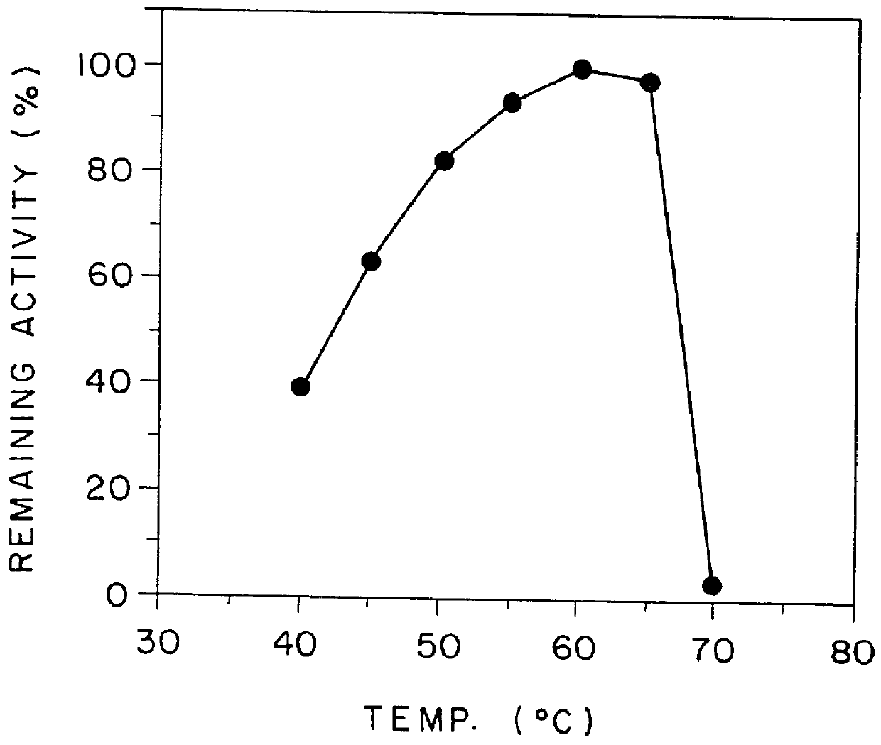 Highly sensitive method for assaying chiro-inositol and compositions for the assay