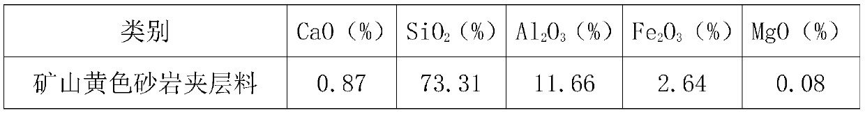 High-strength clinker calcined from limestone mine interlayer ingredients