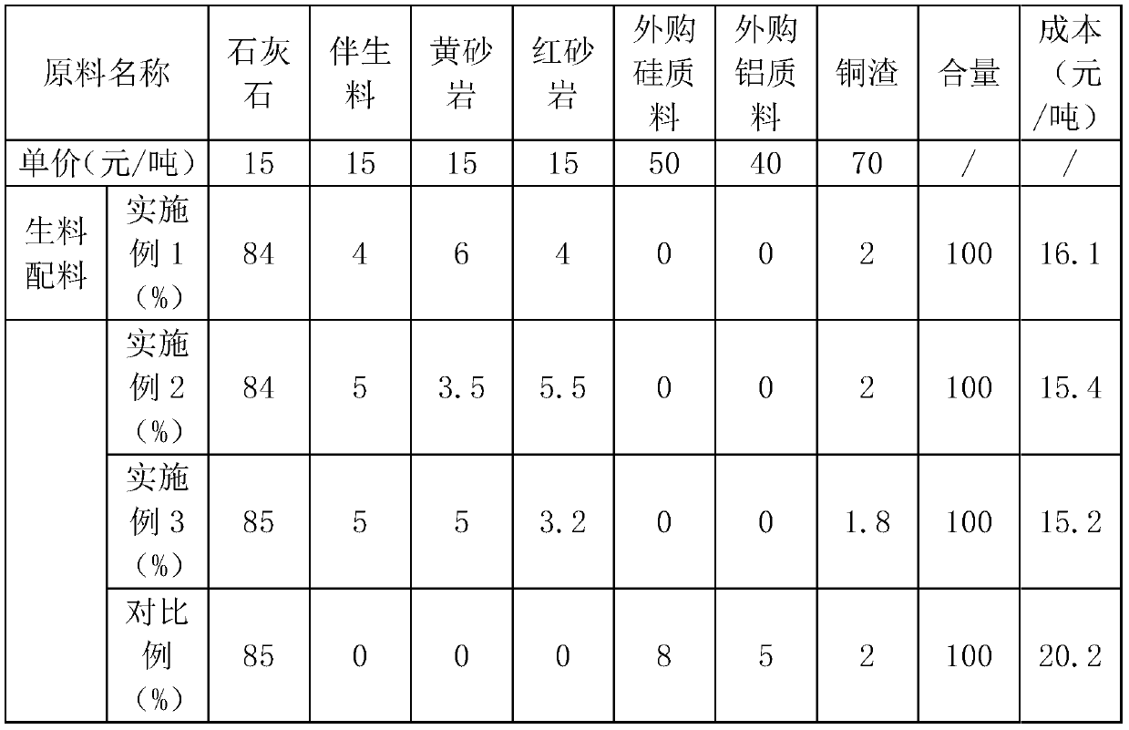 High-strength clinker calcined from limestone mine interlayer ingredients