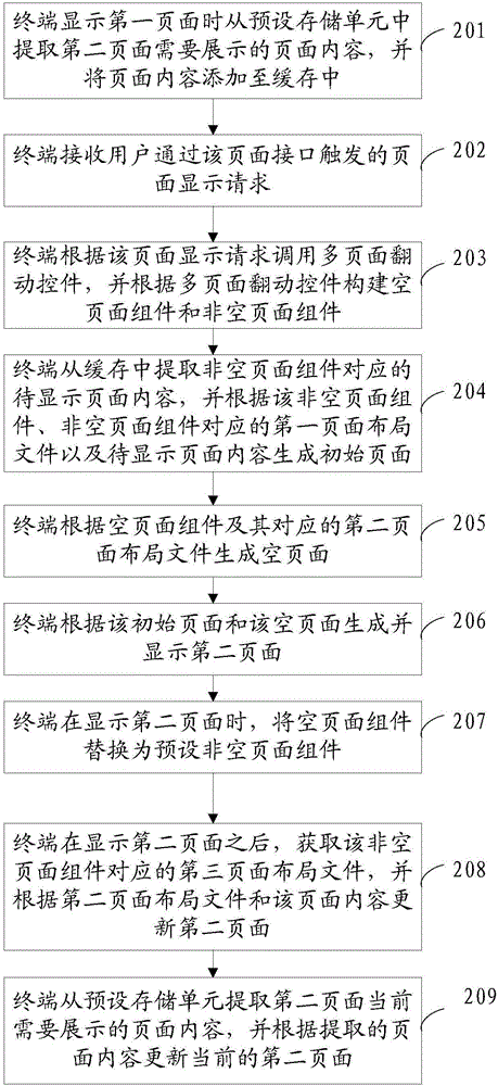 Application page display method and device