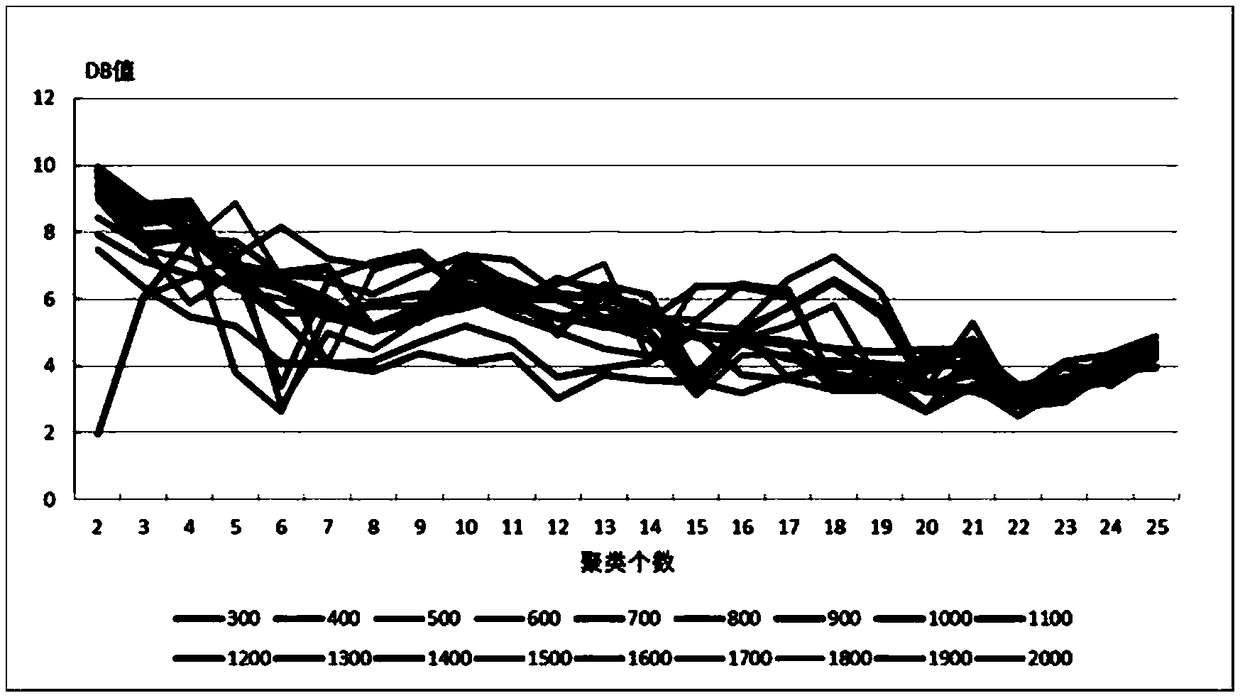 A patent text modeling method based on word 2vec and semantic similarity