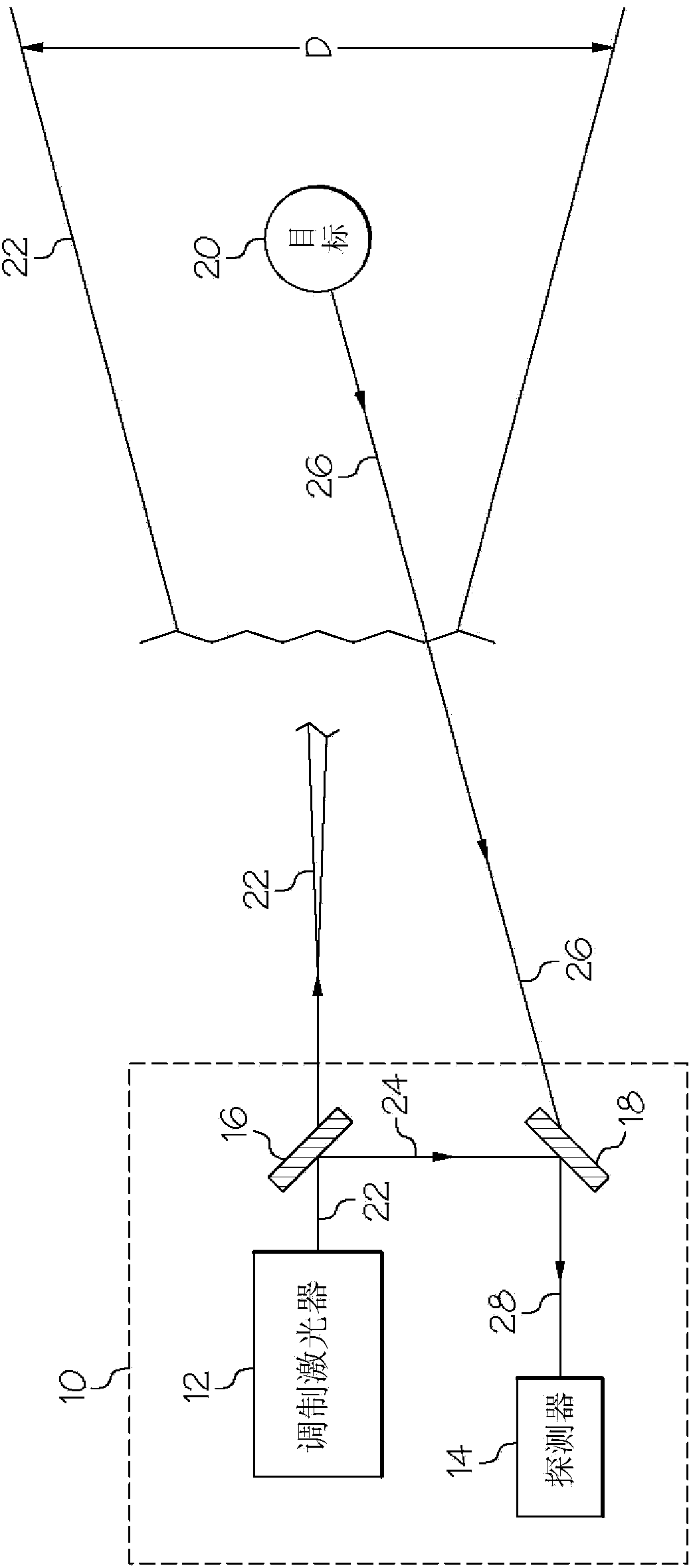 Modulated laser range finder and method