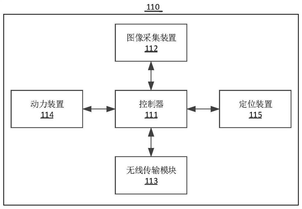 Control method, device, display terminal, mechanical equipment and human-computer interaction system