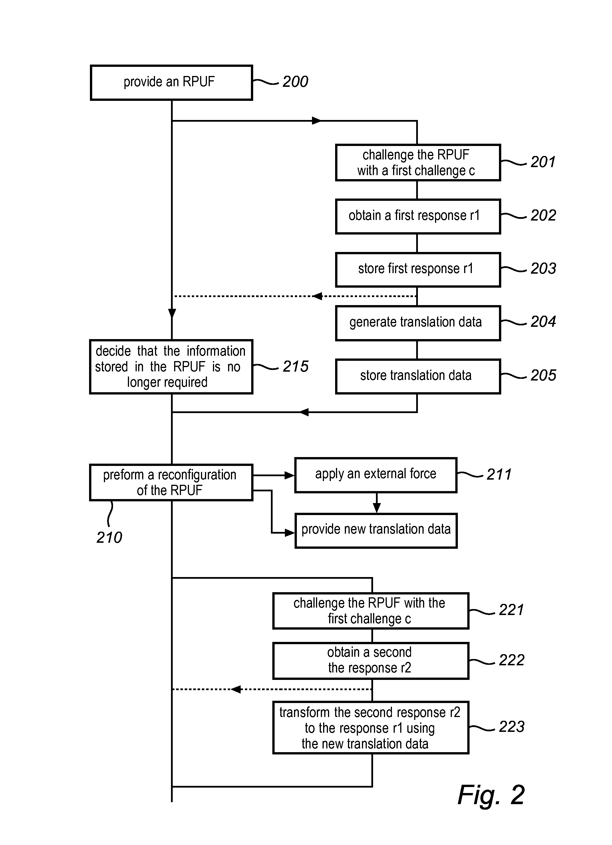 Method and device for providing digital security