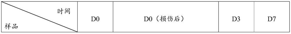 Composition with relieving and repairing effects as well as preparation method and application thereof