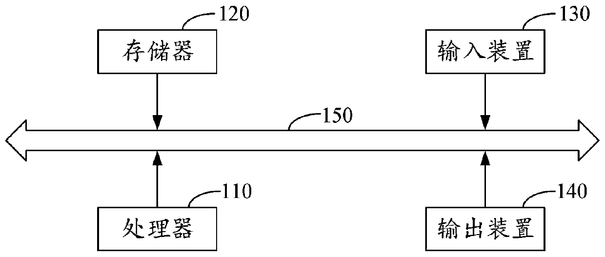 Systrace information capturing method and device, storage medium and terminal