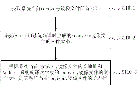 Android system protection method and apparatus
