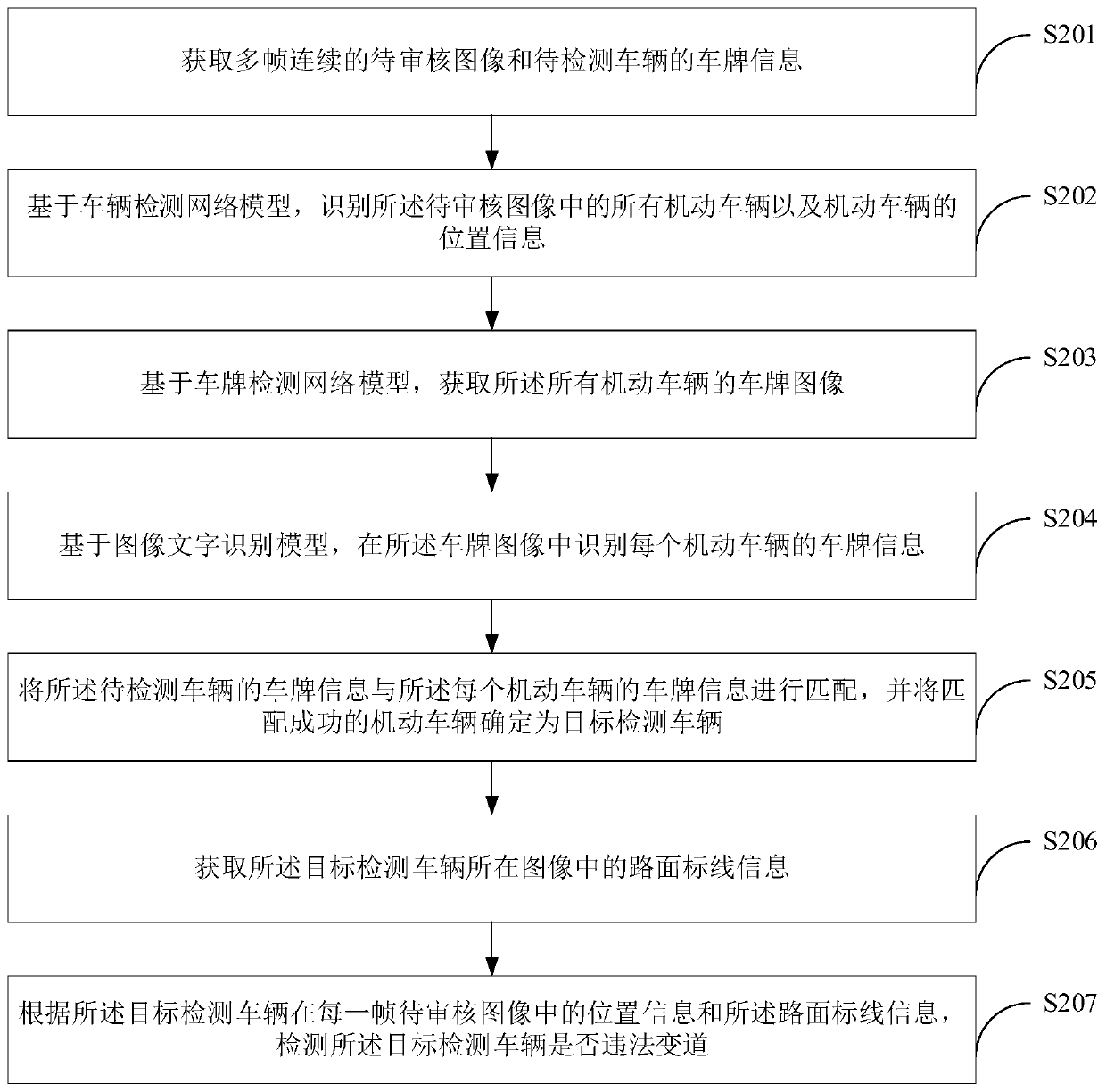 Vehicle illegal lane change detection method and device