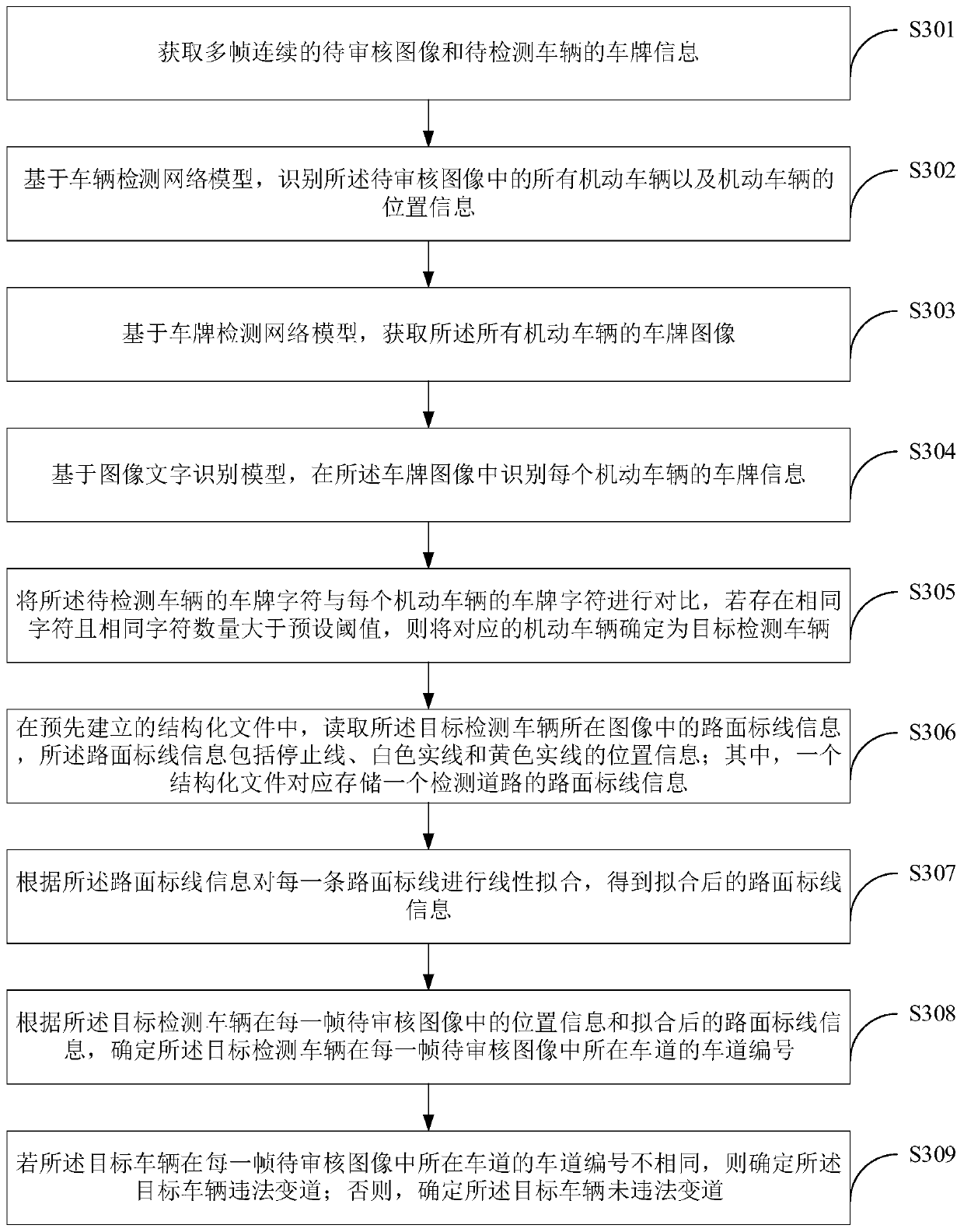 Vehicle illegal lane change detection method and device