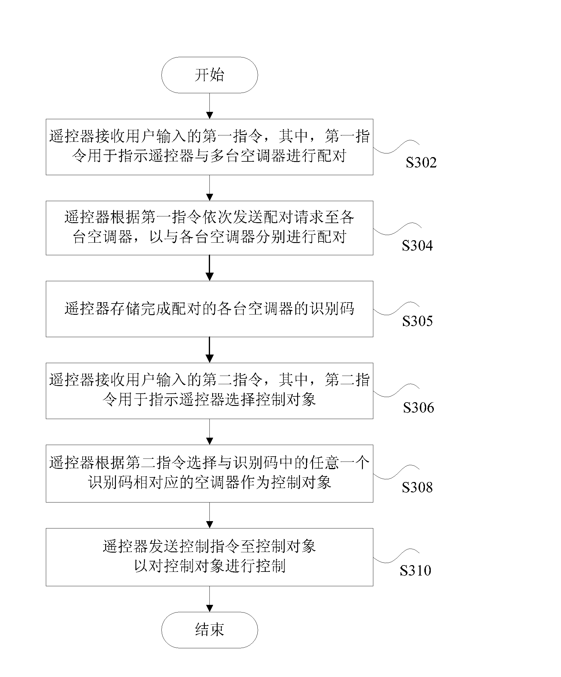 Method and system for controlling a plurality of air conditioners, remote controls and air conditioners